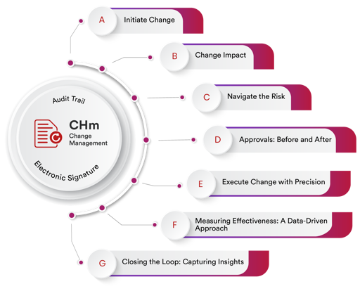change control management software